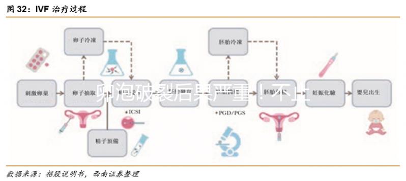 卵泡破裂后果嚴(yán)重！不止影響生育那么簡單