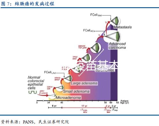 兒童百日咳疫苗基本信息介紹，你想知道的都在這里