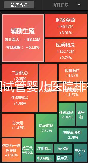 全國試管嬰兒醫(yī)院排行榜（全國試管嬰兒醫(yī)院排行榜最新）