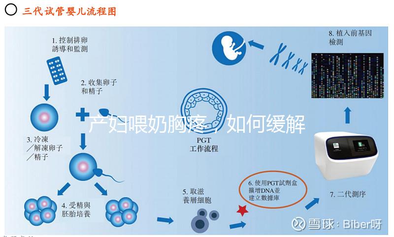 產(chǎn)婦喂奶胸疼，如何緩解請大家細聽分說！