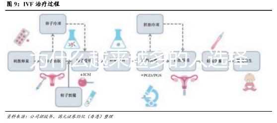 為什么越來越多的人選擇去泰國做試管呢？