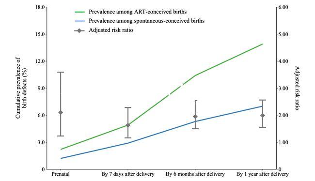 有璽試管嬰兒優勢資源