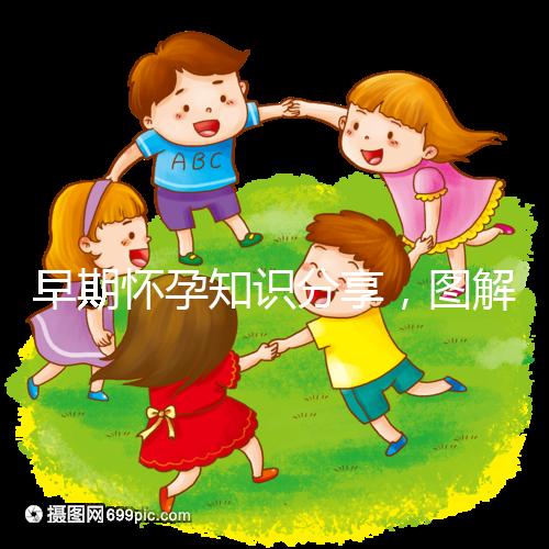 早期懷孕知識分享，圖解血塊和孕囊的區(qū)別