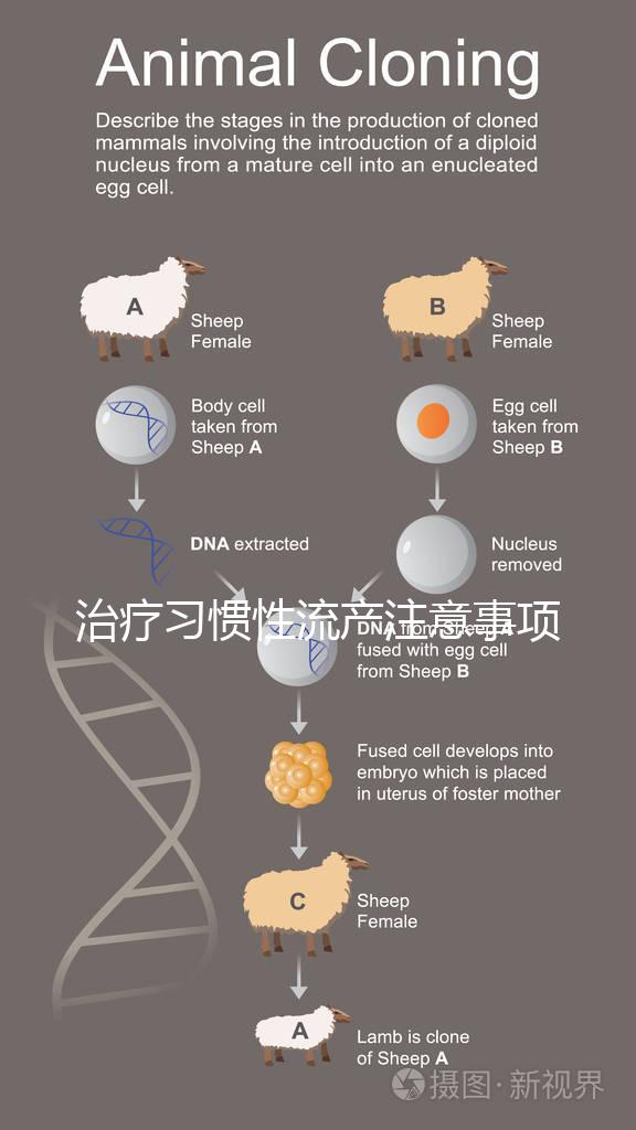 治療習(xí)慣性流產(chǎn)注意事項包括什么