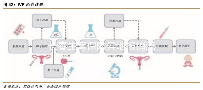 長(zhǎng)春生育保險(xiǎn)異地報(bào)銷流程及比例分享，二級(jí)醫(yī)院可達(dá)這個(gè)數(shù)字