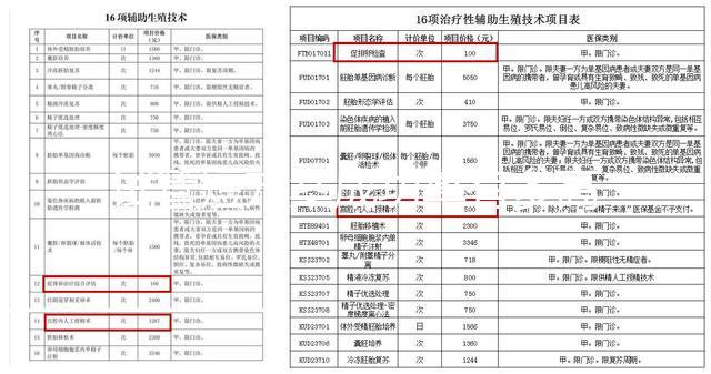 試管短方案成功率有多高？身體條件才是懷孕與否的關鍵