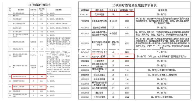 試管達菲林全解析：試管前打達菲林的作用深度揭秘，2025年最新用藥方案、適用人群選擇、成功率提升策略與注意事項全指南